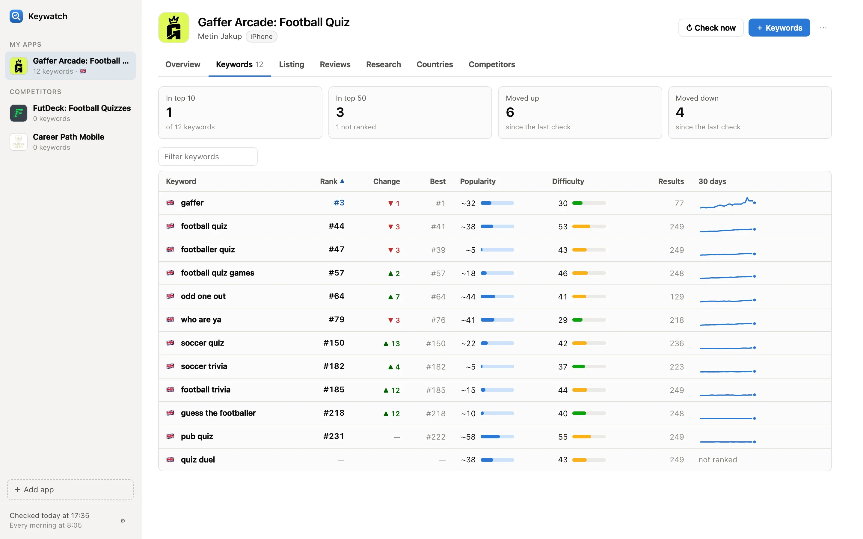 The keyword table with ranks, changes, popularity, difficulty and 30-day trends